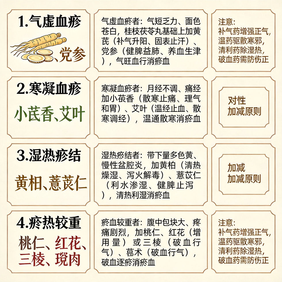 桂枝茯苓丸