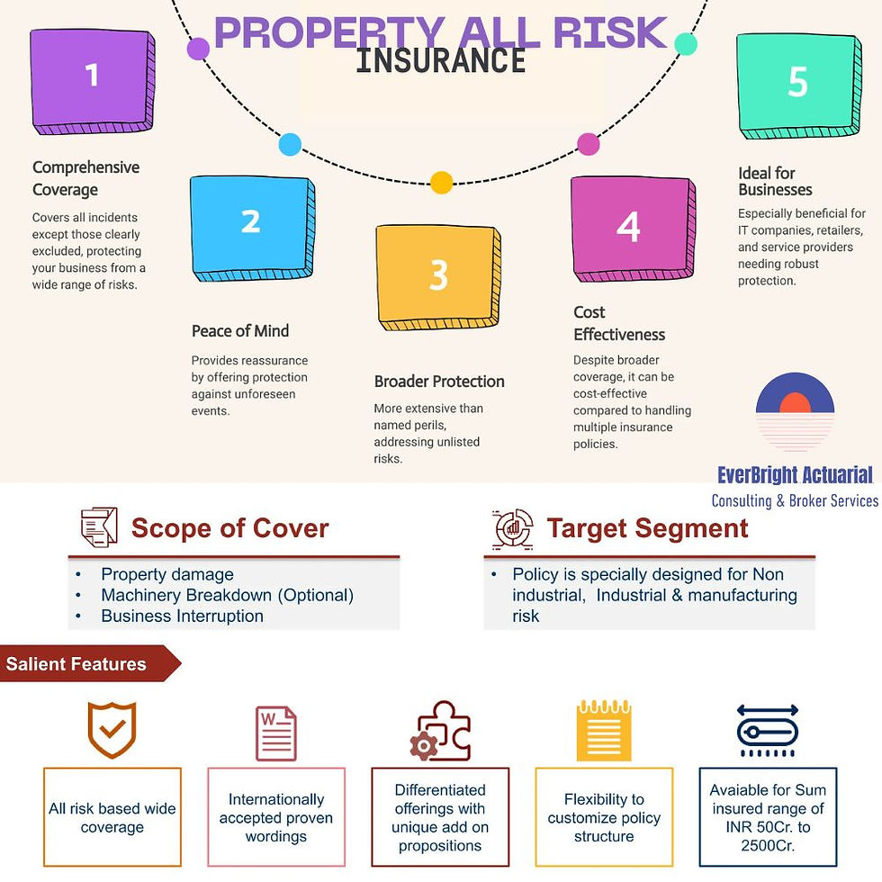 property all risk insurance.jpg
