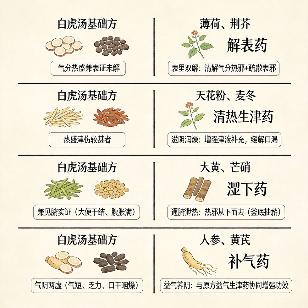 白虎湯