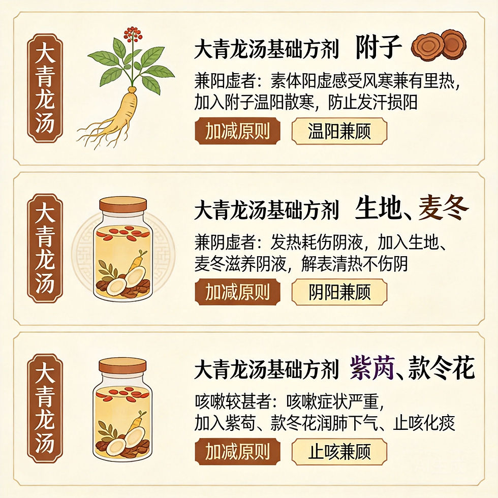 大青龍湯