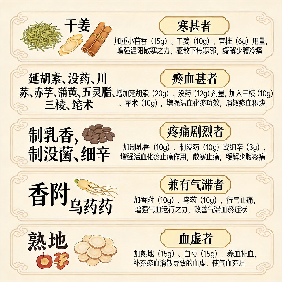 少腹逐瘀湯