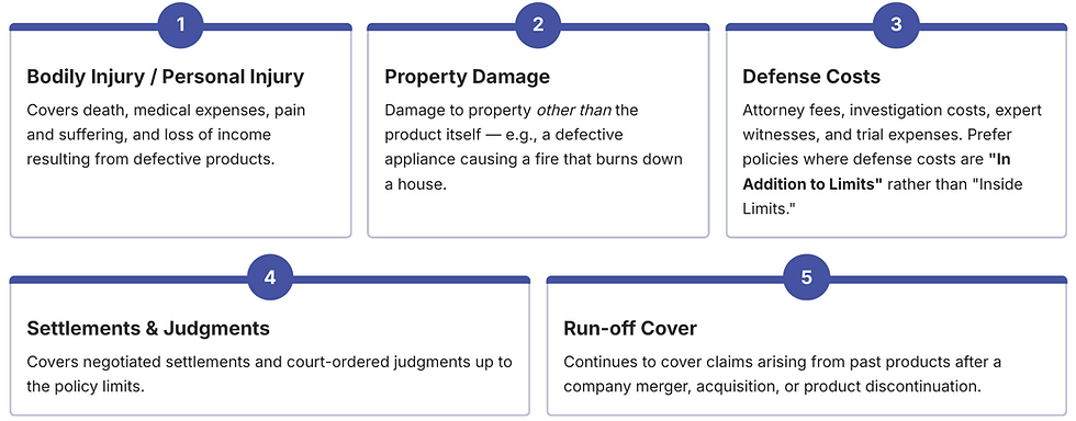 Core Coverage Components