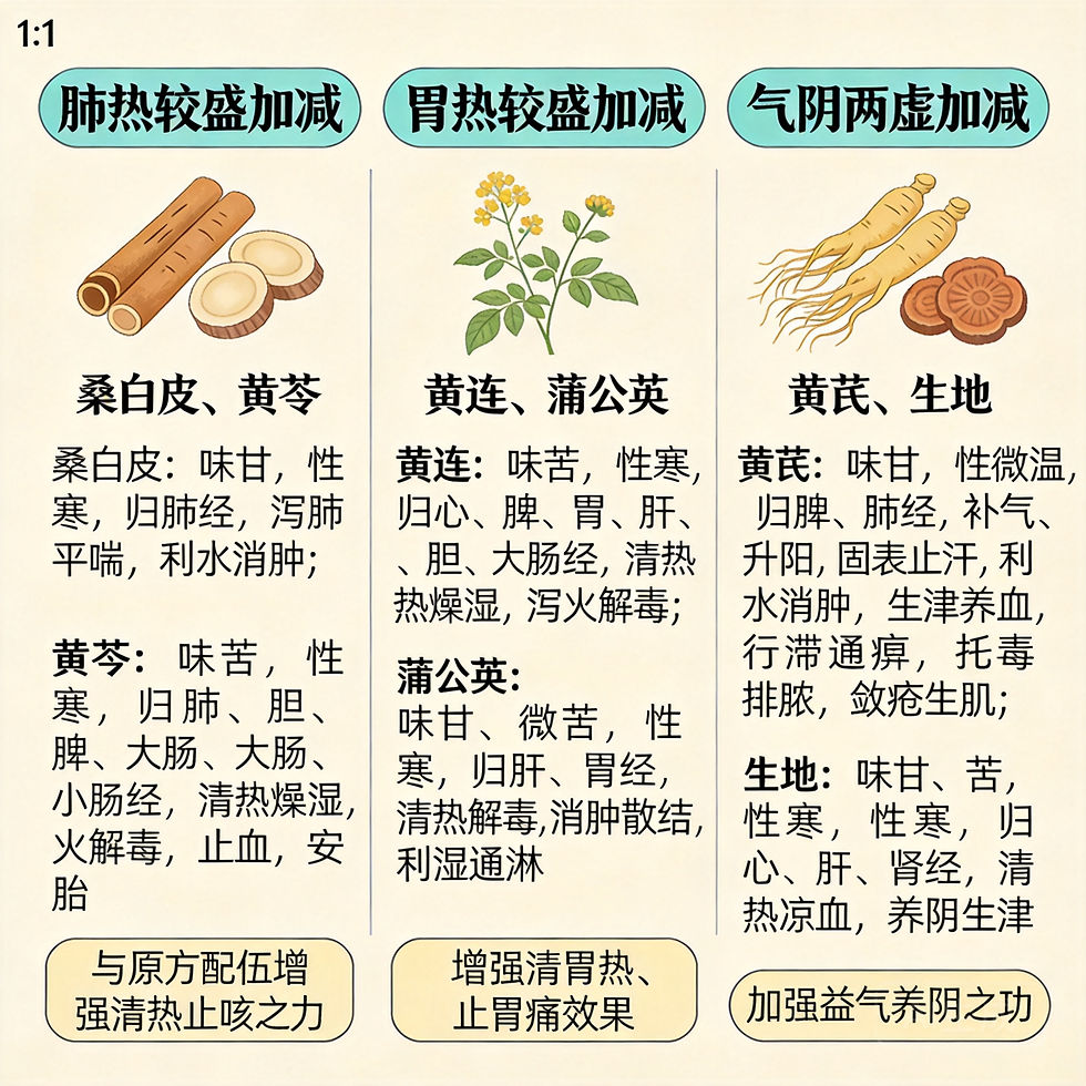 竹葉石膏湯