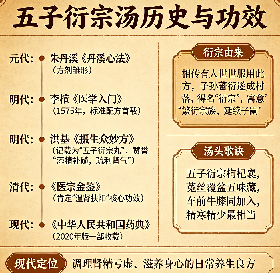 五子衍宗湯,補腎益精的千年養生良方