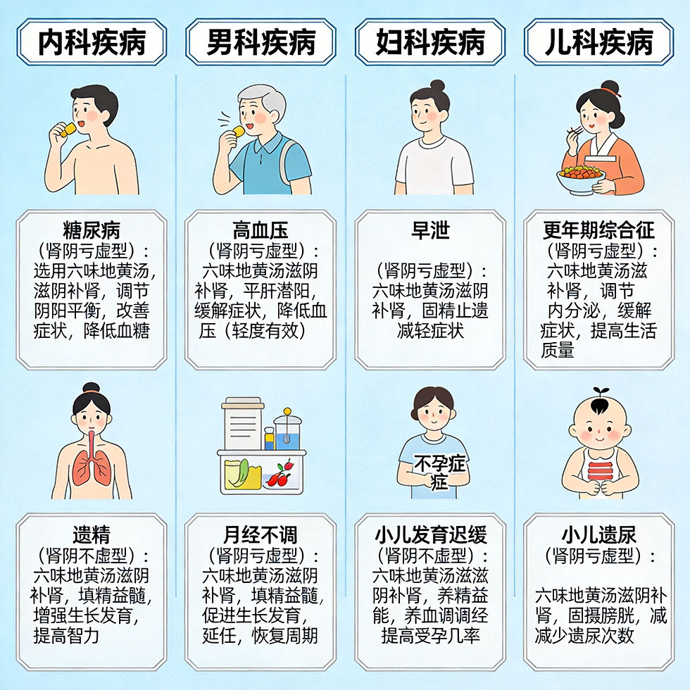 六味地黃湯