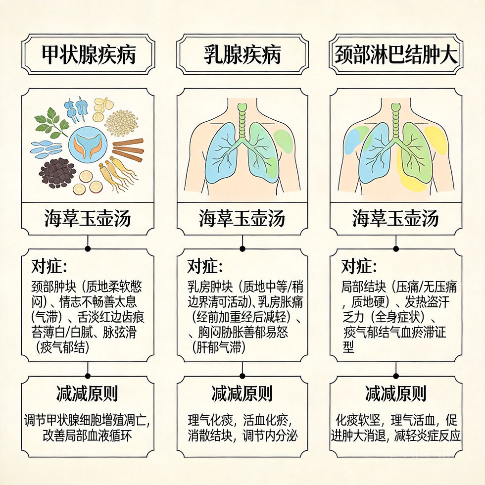 海藻玉壺湯