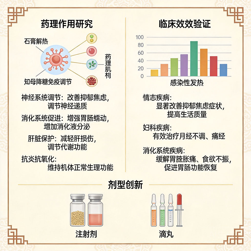 加味逍遙散