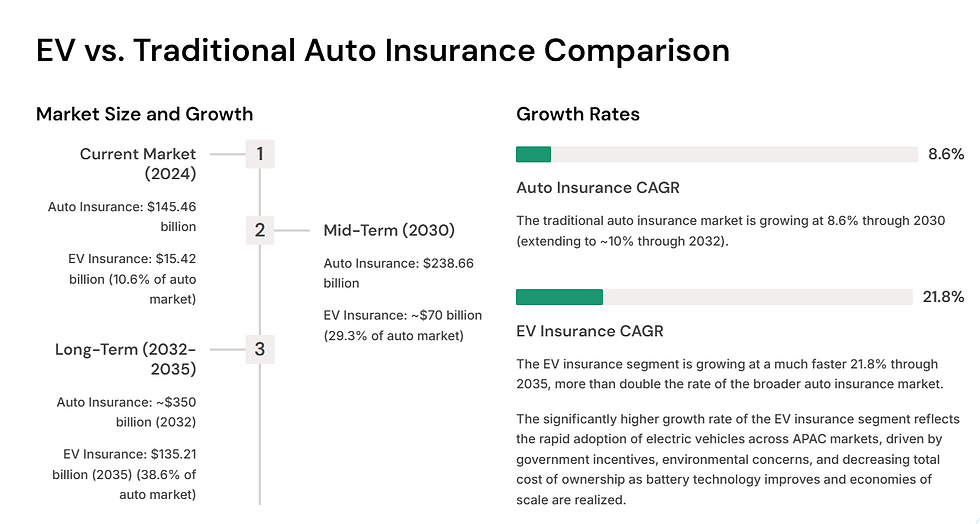 Auto Insurance