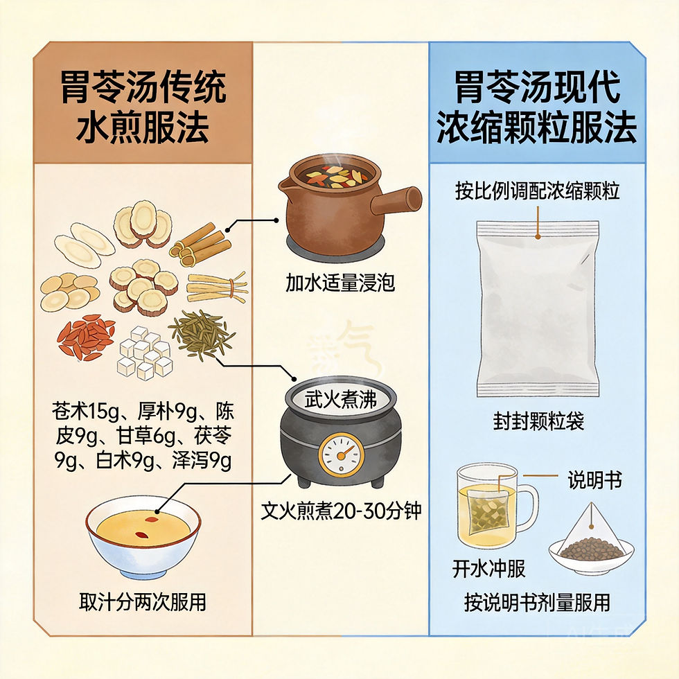 胃苓湯