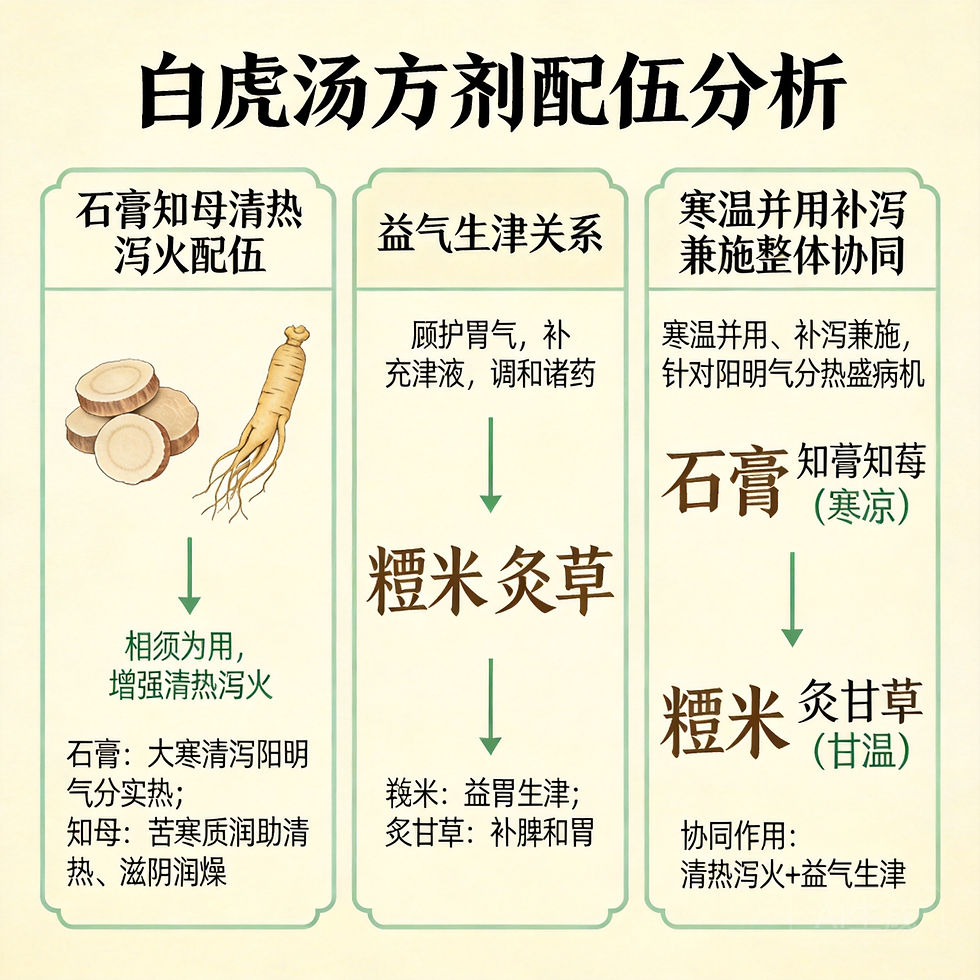 白虎湯