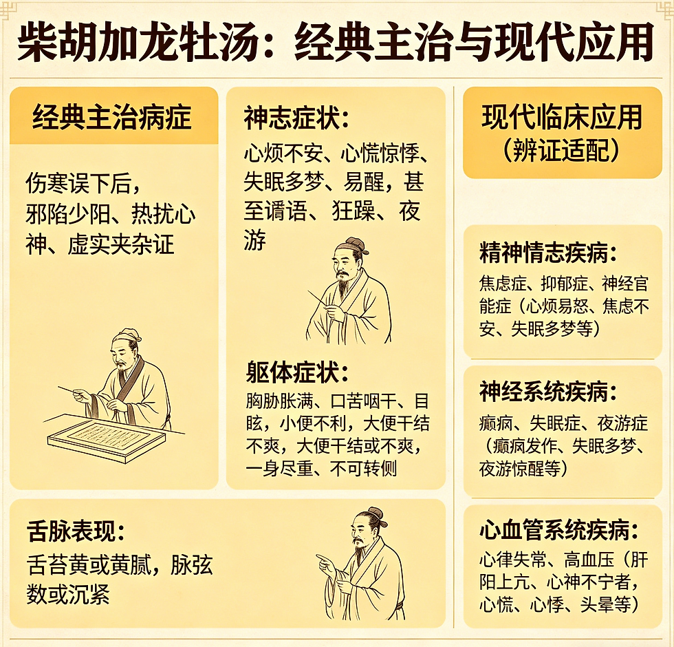柴胡加龍牡湯:和解少陽、重鎮安神,撫平身心失衡