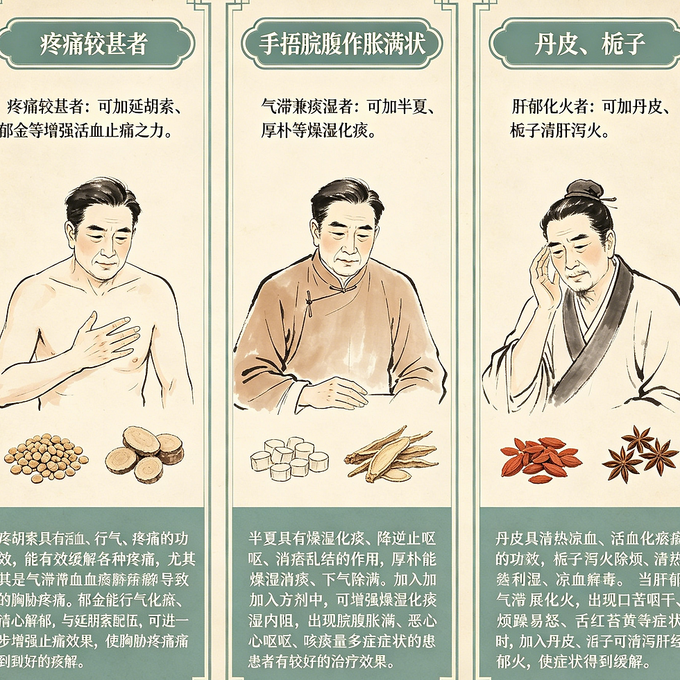 柴胡疏肝湯