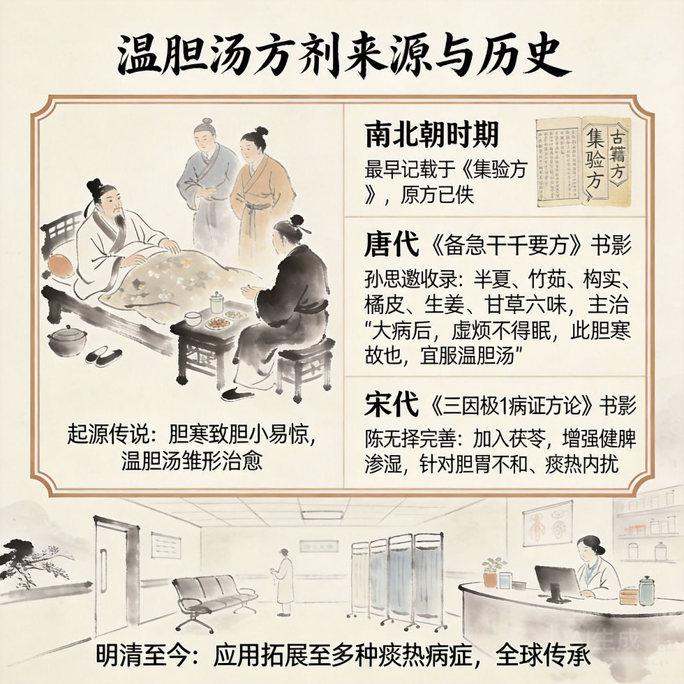 溫膽湯：理氣化痰、清膽和胃的經典方劑