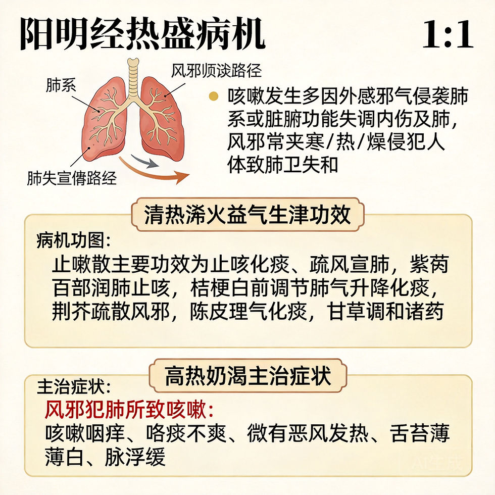 止嗽散