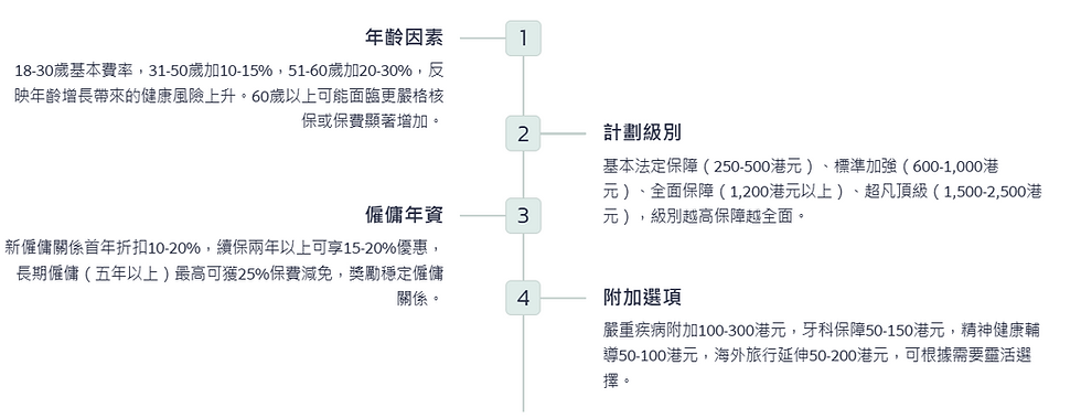保費影響因素詳解