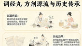 調經丸:補腎養血調經,改善月經不順與備孕週期紊亂困擾