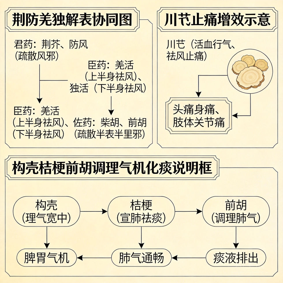 荊防敗毒散