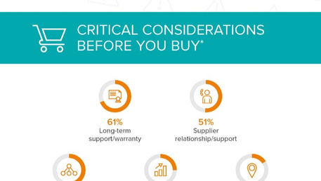 THE IT PRO GUIDE TO
CHOOSING THE RIGHT
MULTIFUNCTIONAL PRINTER
