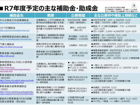 補助金・助成金情報(9月5日更新)