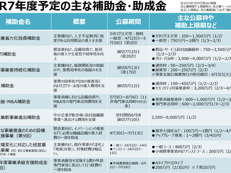 補助金・助成金情報（5月9日更新）