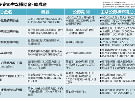 補助金・助成金情報(5月19日更新)