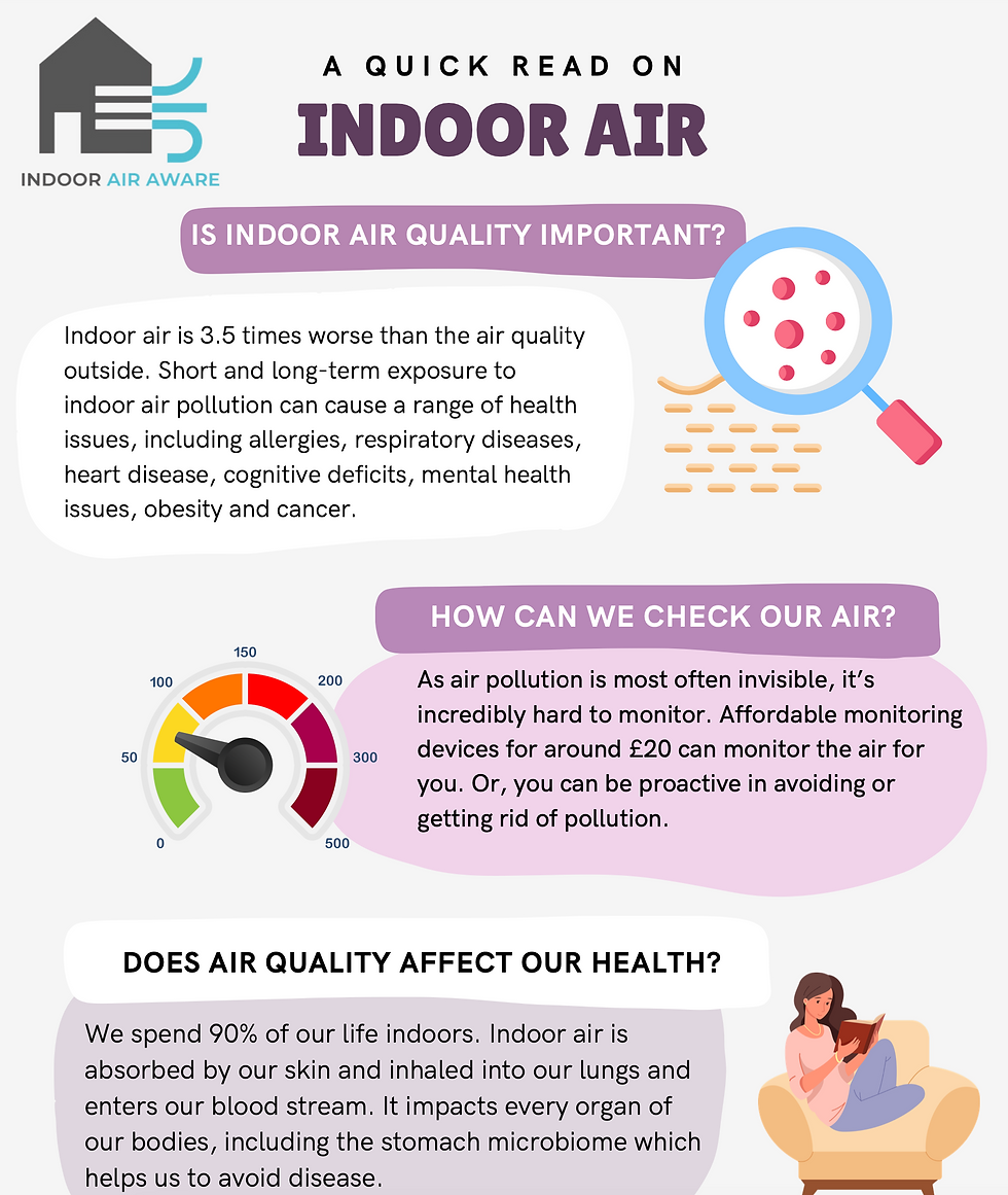 Indoor Air Information