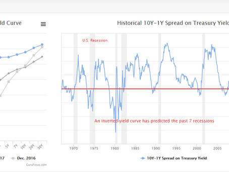 Fed should lay off interest hike tomorrow