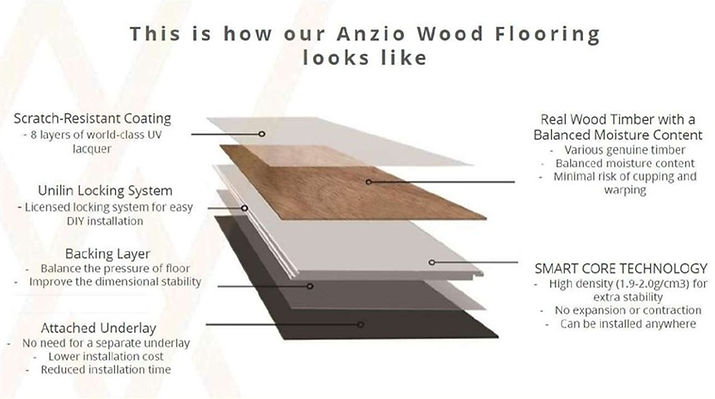 How Anzio wood looks like.jpg