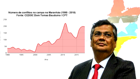 Números oficiais distorcem realidade da repressão social no campo maranhense