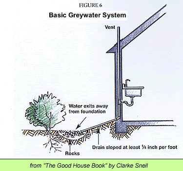 greywater-basic (1).gif