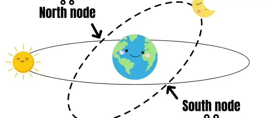 NORTH NODE IN PISCES, SOUTH NODE IN VIRGO