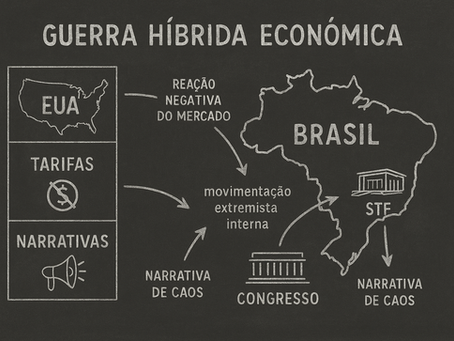 Os cenários de uma nação em disputa