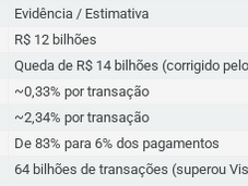 Por que os EUA querem retaliar o Brasil por causa do Pix?