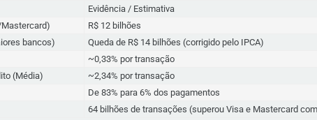 Por que os EUA querem retaliar o Brasil por causa do Pix?