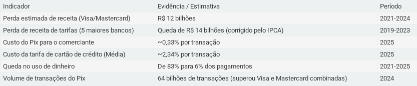 Por que os EUA querem retaliar o Brasil por causa do Pix?
