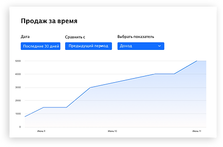 Сайт Wix со встроенным магазином и товар