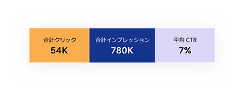 Google Search Console のデータ
