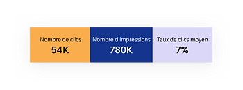 Données de Google Search Console
