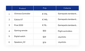 Velo's geïntegreerde database voor naadloos contentbeheer