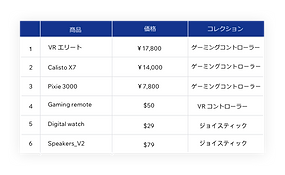 コンテンツをシームレスに管理する Velo の統合データベース