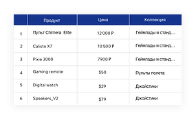 Интегрированная база данных Velo для удо
