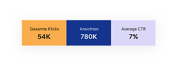 Google Search Console Daten
