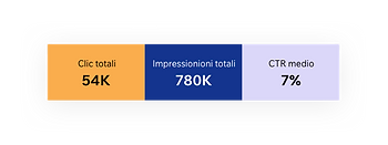 Dati di Google Search Console