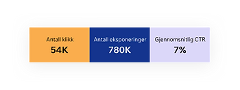 Data fra Google Search Console