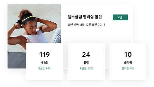 배달, 열기 및 클릭률을 포함하는 이메일 데이터 이미지