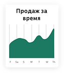 Панель управления Wix Analytics интернет
