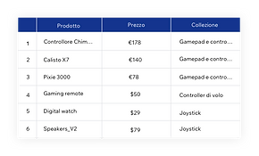 Il database integrato di Velo per una facile gestione dei contenuti
