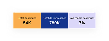 Datos de Google Search Console