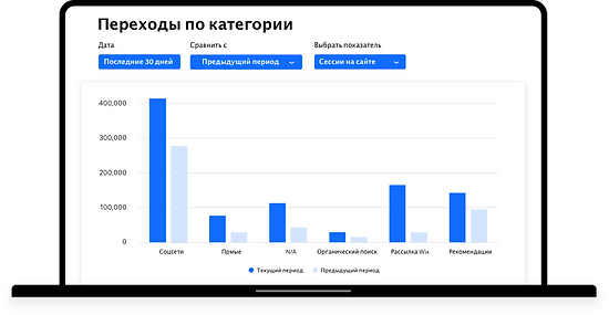 Сайт появляется в результатах выдачи пои