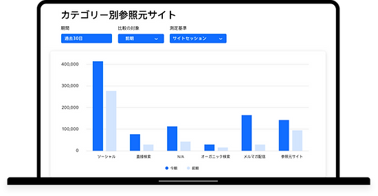検索エンジンでの検索結果に表示された、ホームページのタイトルと説明